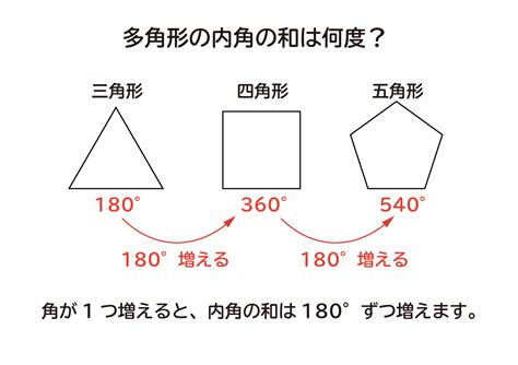 1260度 多角形|内角の和が1260°である多角形は何角形？多角形の求め方がよく。